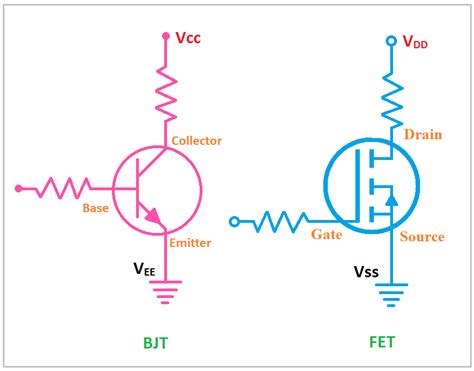 vdd full form